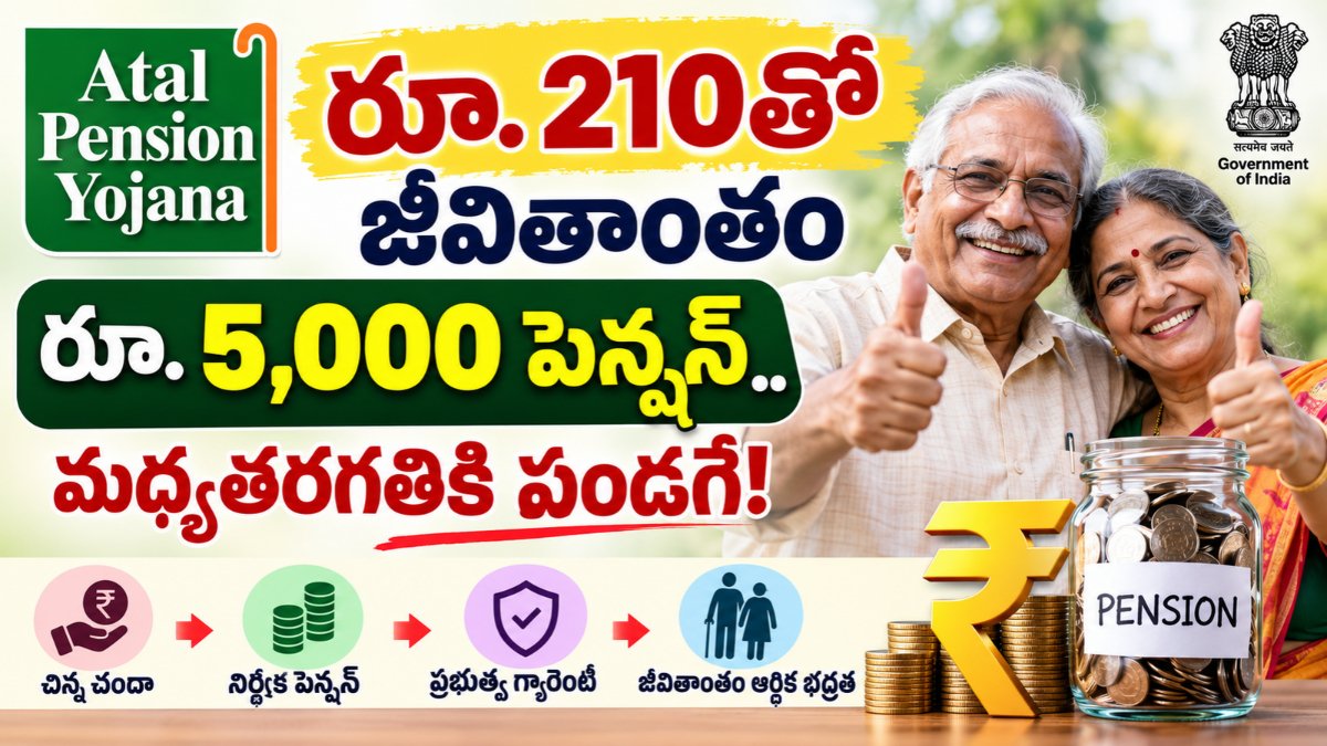 Atal Pension Yojanaలో 18 ఏళ్ల వయసులో రూ.210తో రూ.5,000 పెన్షన్ ఎలా పొందాలి? అర్హత, చందా, ప్రయోజనాలు, దరఖాస్తు విధానం పూర్తి వివరాలు తెలుసుకోండి.