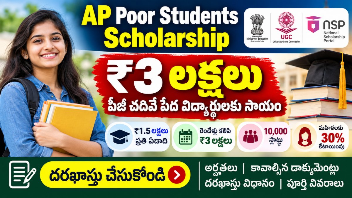 National PG Scholarship 2026-27లో పీజీ విద్యార్థులకు రూ.3 లక్షల వరకు సాయం. అర్హత, దరఖాస్తు విధానం, చివరి తేదీ పూర్తి వివరాలు.