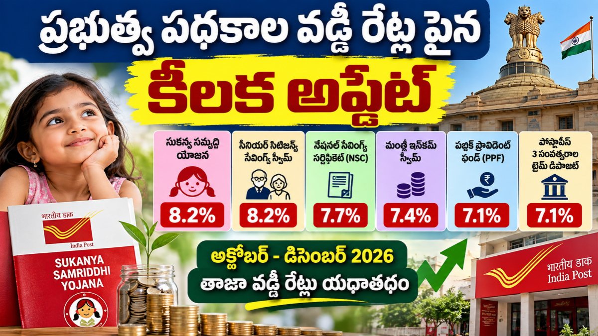 Sukanya Samriddhi Yojana 2026 వడ్డీ రేటు 8.2 శాతం